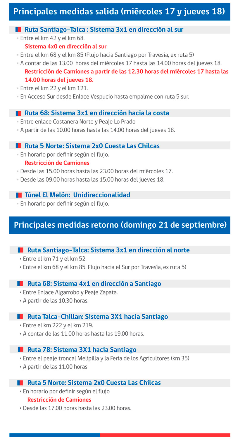 medidas_fiestas_patrias